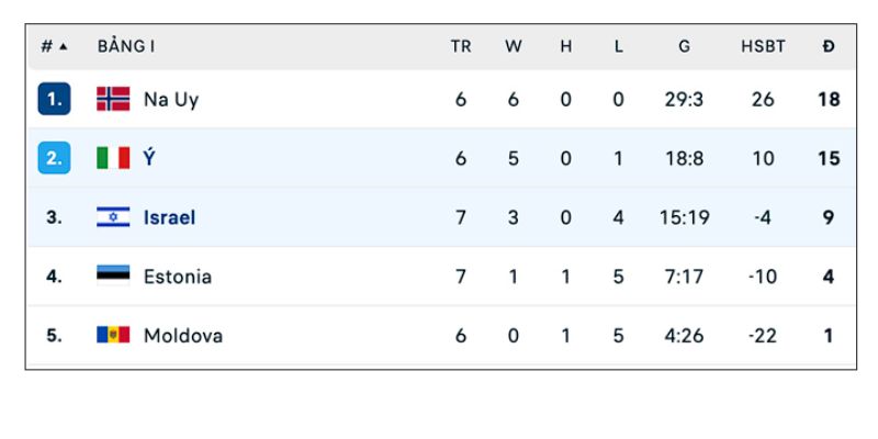 Nhận định kết quả Italia 3 - 0 Israel dưới góc nhìn chiến thuật