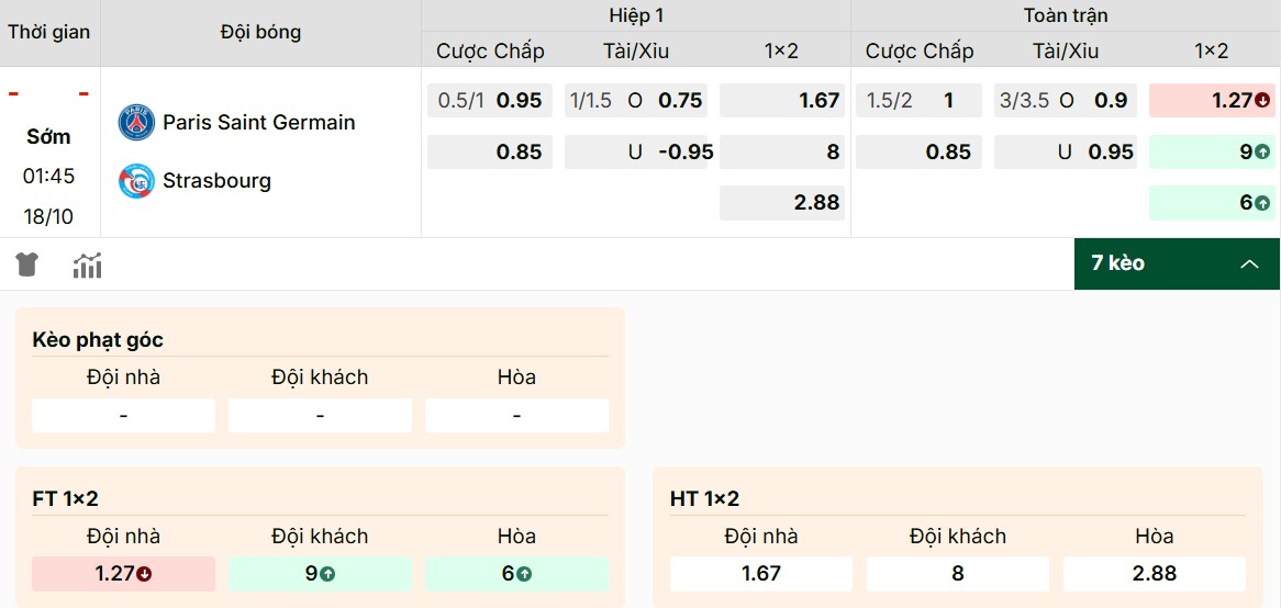 Tham khảo các mức kèo Paris Saint-Germain vs Strasbourg