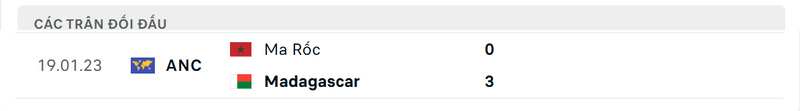 Thành tích đối đầu giữa Madagascar vs Ma Rốc