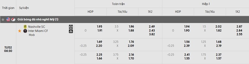 Tỷ lệ kèo trận đấu Nashville SC vs Inter Miami