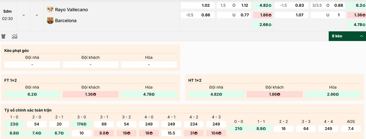 Cập nhật bảng kèo mới nhất trận Rayo Vallecano vs Barcelona
