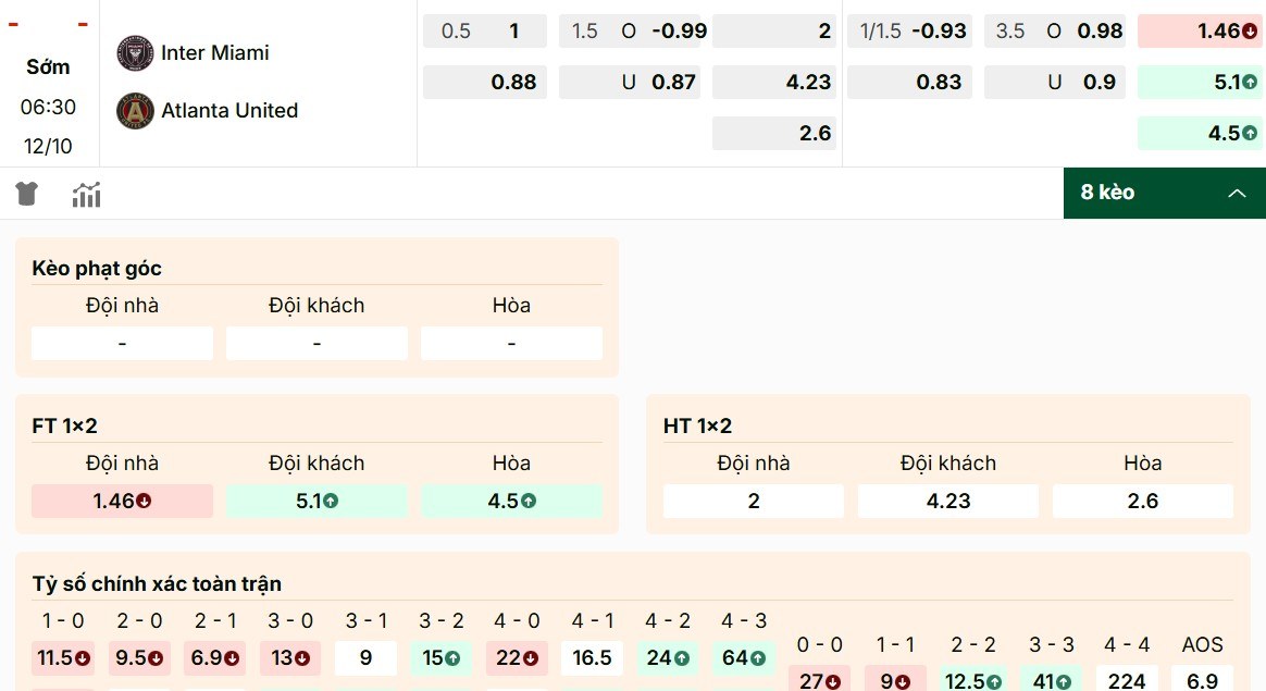 Các mã kèo nổi bật của trận đấu Inter Miami vs Atlanta United